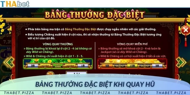 Tìm hiểu nhanh bảng thưởng đặc biệt có tại cung hỷ phát tài